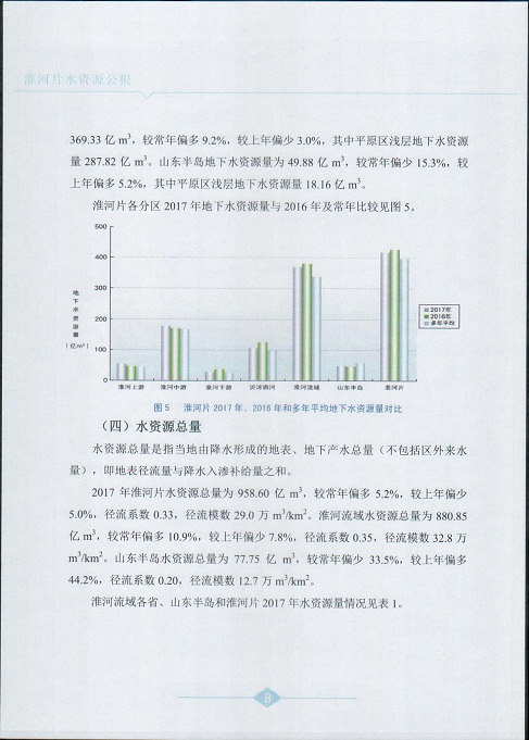 淮河片水资源公报2017010.jpg 淮河片水资源公报2017010.jpg