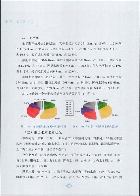 淮河片水资源公报2017020.jpg 淮河片水资源公报2017020.jpg