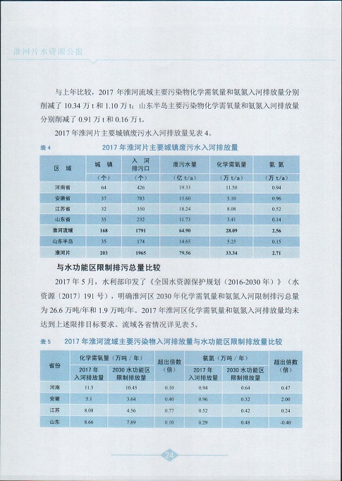 淮河片水资源公报2017026.jpg 淮河片水资源公报2017026.jpg